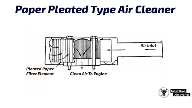 Paper pleated type air cleaner.