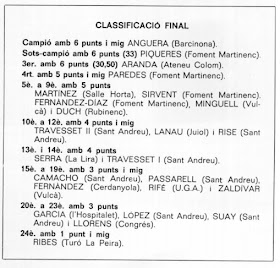 Clasificación del IX Torneig Obert de Sant Andreu 1980