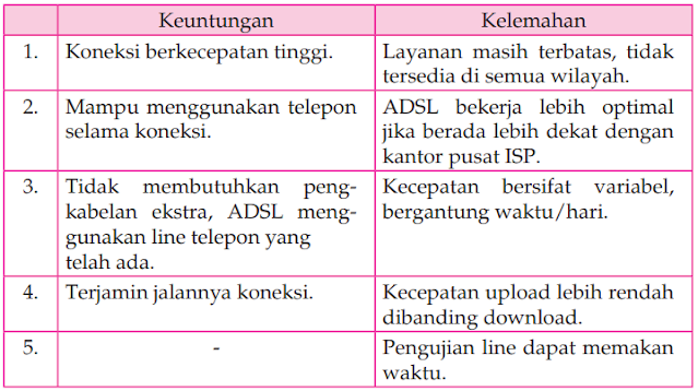 Pengertian Modem dan Jenis - Jenis Modem