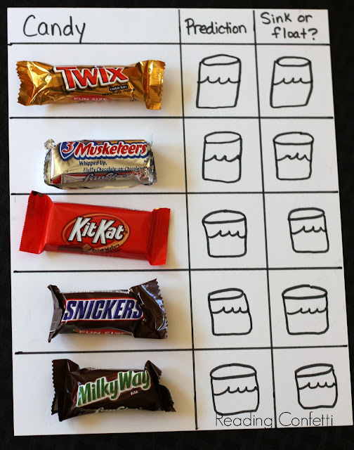 A simple science experiment for kids using candy