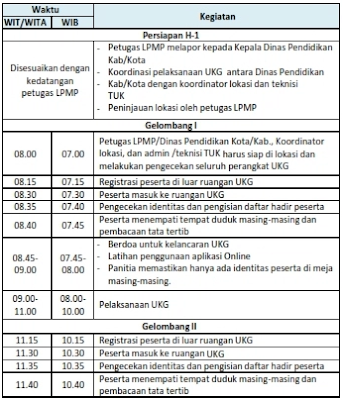 Jadwal Pelaksanaan UKG Online 2015