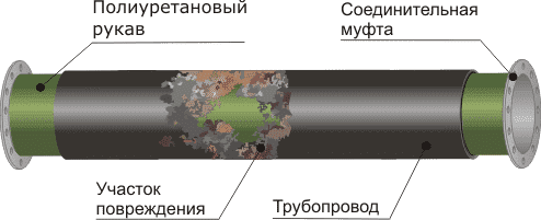 Услуги сантехника в Москве и Московской области