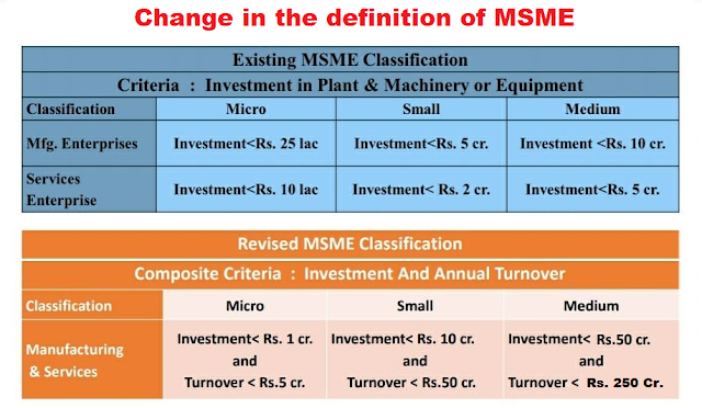 Revision in the definition of Micro Small and Medium Enterprises (MSME)