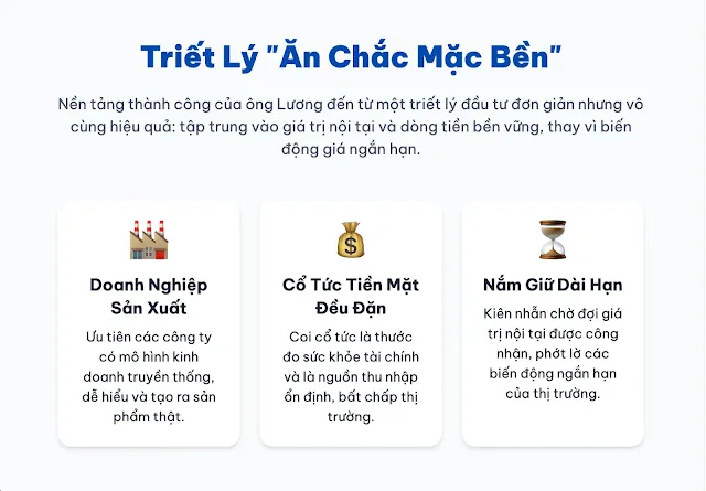 Triết lý đầu tư giá trị của Lê Xuân Lương