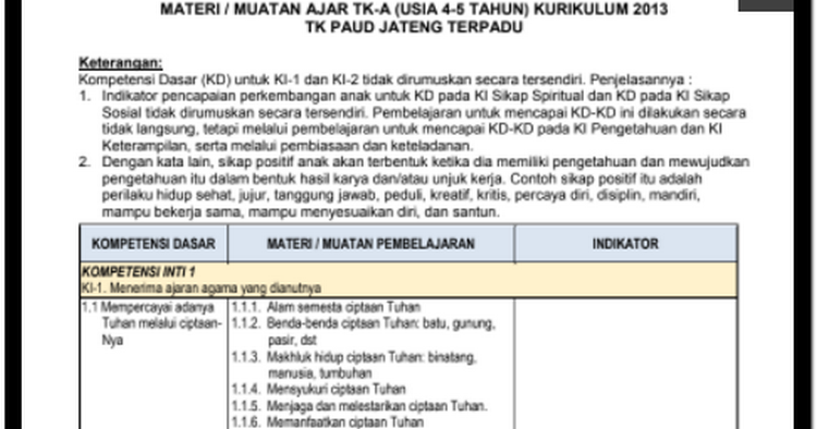 Indikator Kompetensi Dasar Paud Lengkap | WebsiteEdukasi.Id