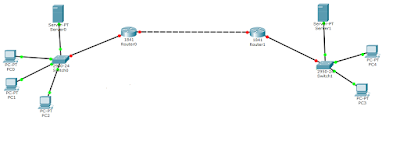 Tutorial Simulasi Jaringan Menggunakan Cisco Packet Tracer Lengkap