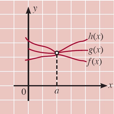 Contoh Soal Limit Fungsi Trigonometri Aljabar, Pembahasan 