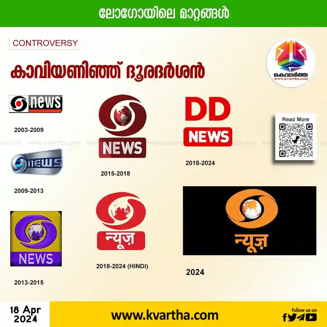 News, Malayalam News, National, DD Logo , Politics, Doordarshan, New delhi, Has Doordarshan's logo changed before this?