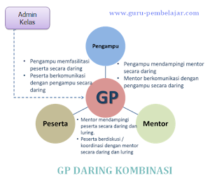 Guru Pembelajar Moda Daring Kombinasi