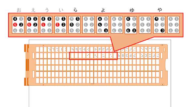 点字器の2行目19マス目に「ら」と書かれた図