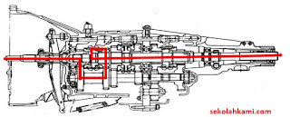 cara kerja transmisi manual