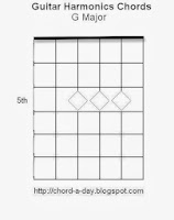 Guitar chord harmonics G