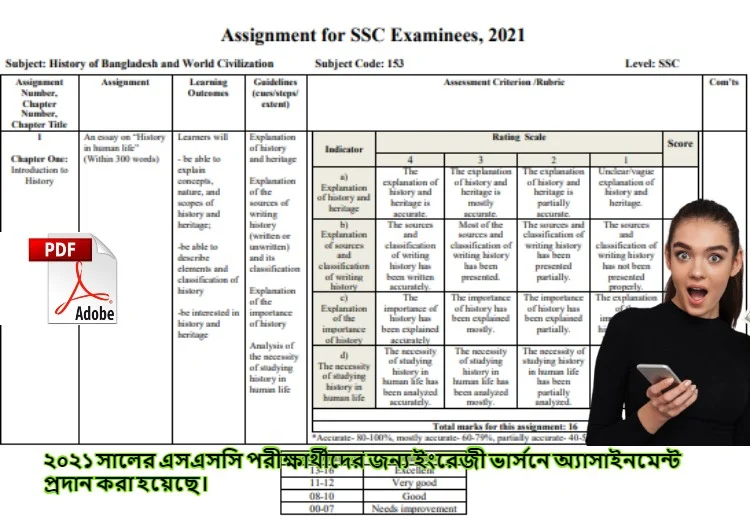 Assignments have been provided in English version for SSC candidates of 2021.