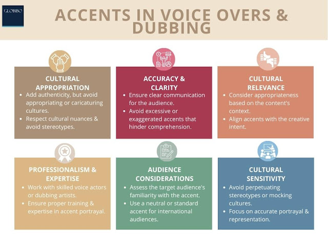 Is It Okay To Speak In Accents When Doing Voice Overs or Dubbing Content?