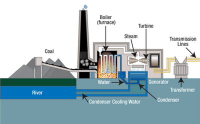 Hasil gambar untuk pembangkit listrik tenaga batubara