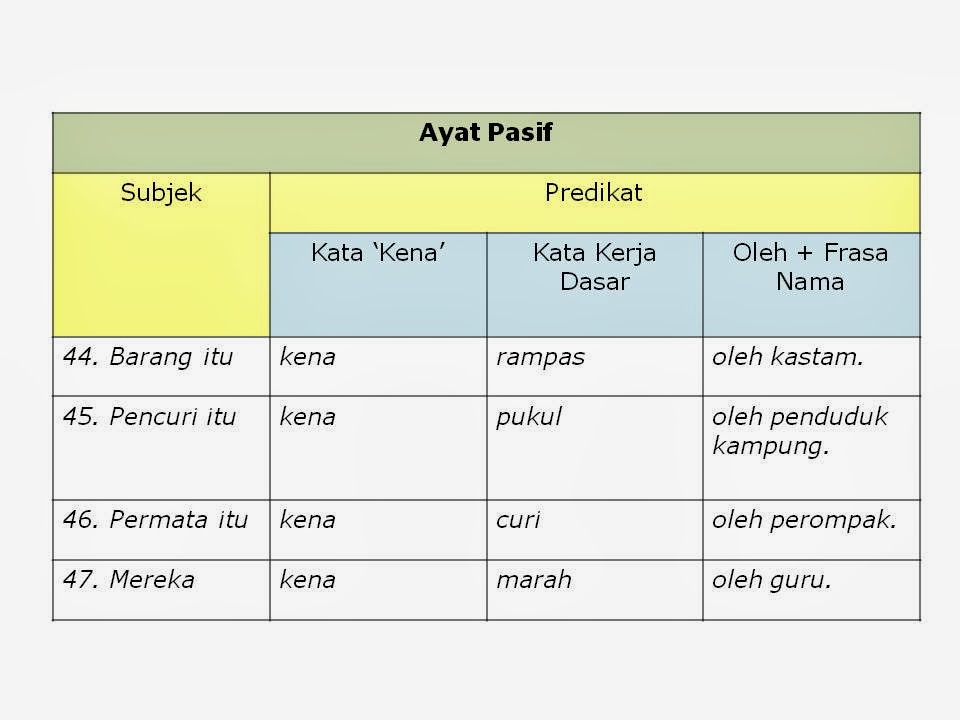 Sintaksis Bahasa Melayu: Februari 2014