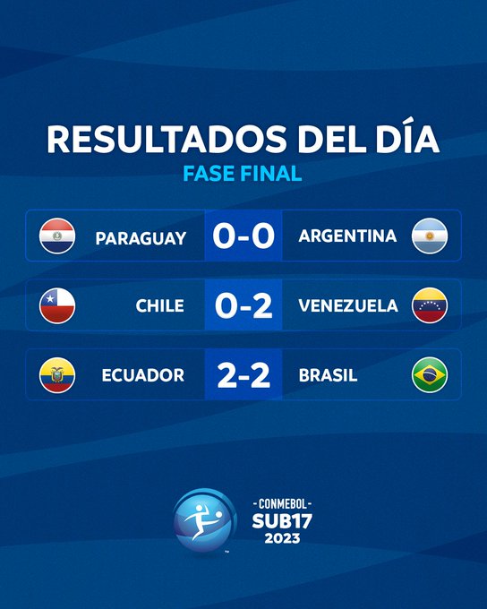 Tercera Fecha - Hexagonal Final - Sudamericano Sub 17