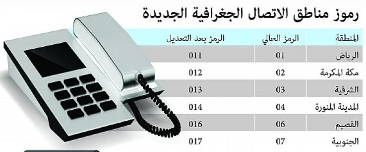 رقم مفتاح السعوديه