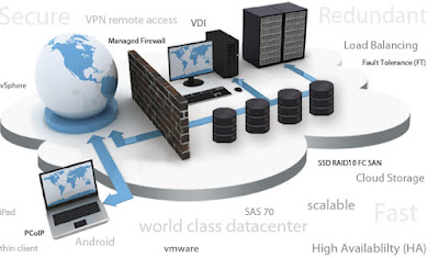 Cloud Hosting for Small Businesses