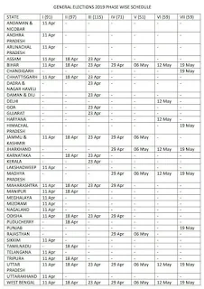 General Election 2019 Voting Dates Of Uttar Pradesh