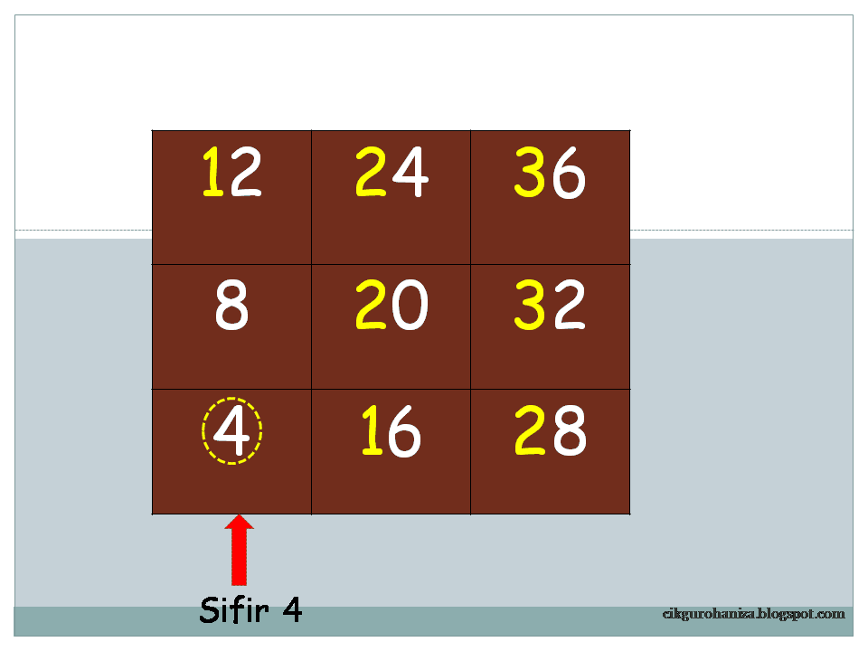 Cikgu Roha menulis: January 2013