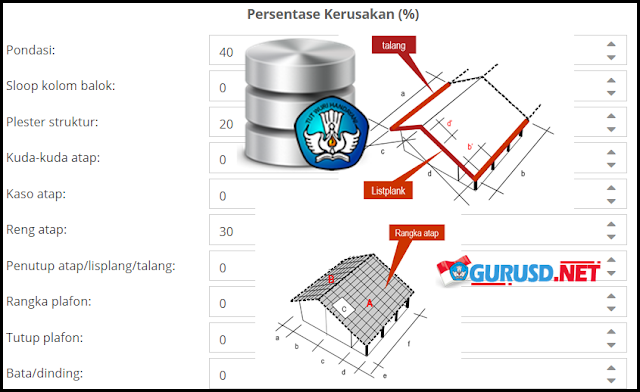 Panduan Cara Input Kondisi Sarpras Dapodik Analisis Tingkat Kerusakan