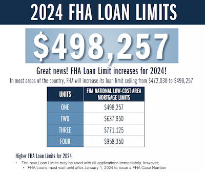 Kentucky FHA Mortgage Loans and Kentucky Fannie Mae Mortgage  Loan Limits in 2024  Kentucky FHA Mortgage Loans and Kentucky Fannie Mae Mortgage  Loan Limits in 2024