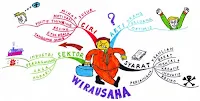 Wirausahawan sebagai manajer yaitu