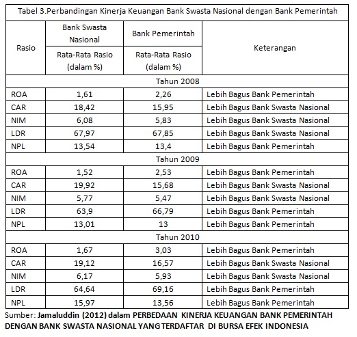 "Luthfi Yuliana Blog": Tugas Membuat Jurnal "Jenis-jenis Bank"