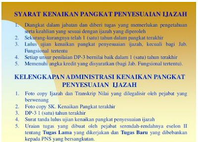 Inilah Syarat Terbaru Kenaikan Pangkat Guru PNS Tahun 2017