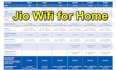 Jio Fiber for Home