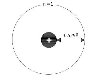 Menurut Bohr, jarak elektron dari inti atom hidrogen adalah 0,529Å