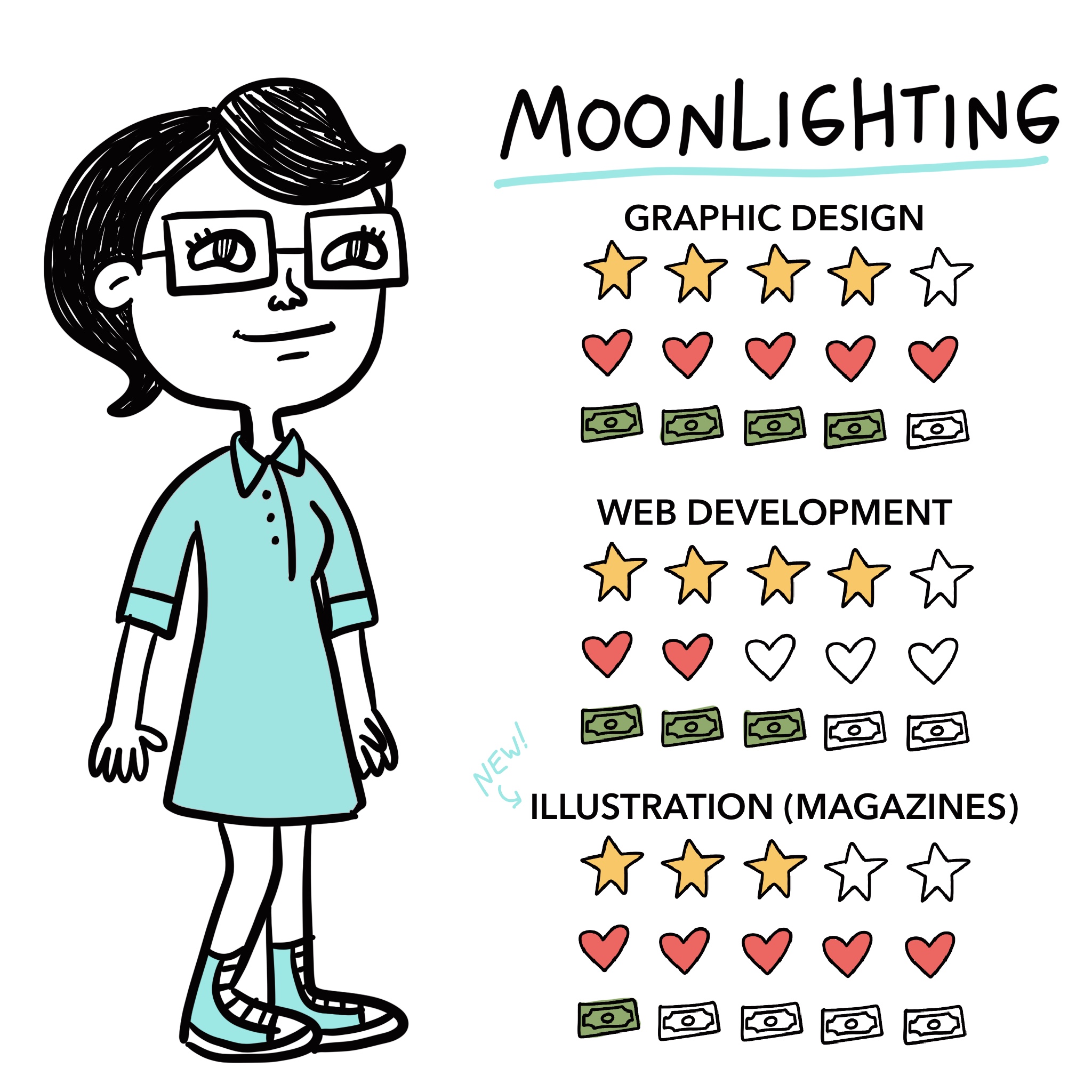 Day job as a Web Developer and Moonlighting as a Freelance Designer