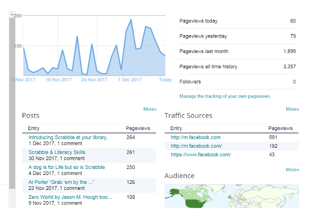 My Blog Stats at 8th December 2017