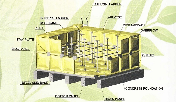 Tangki Air Panel FRP Untuk Roof Tank Dengan Sistem Knock 