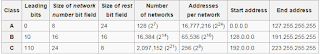 IPv4 address