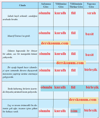 10.Sınıf Edebiyat Biryay Yayınları Kitap Cevapları Sayfa 188