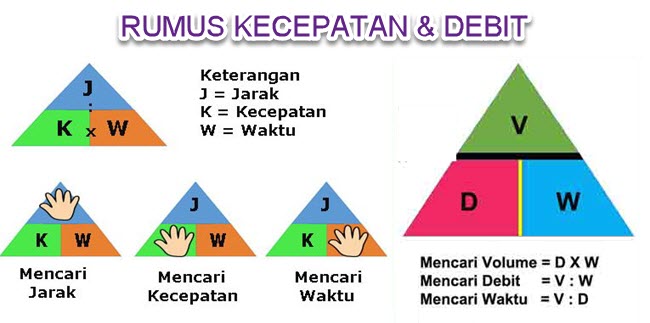 Soal Uji Kompetensi Matematika Kelas V Materi Debit Dan Kecepatan Mikirbae Com