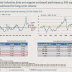 Valuations of Emerging Markets vs US Stocks