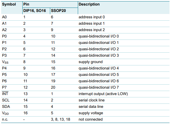 Reading The Digital Input Output From PCF8574 Using PIC16F629