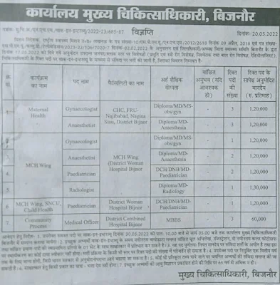 Bijnor Medical Jobs