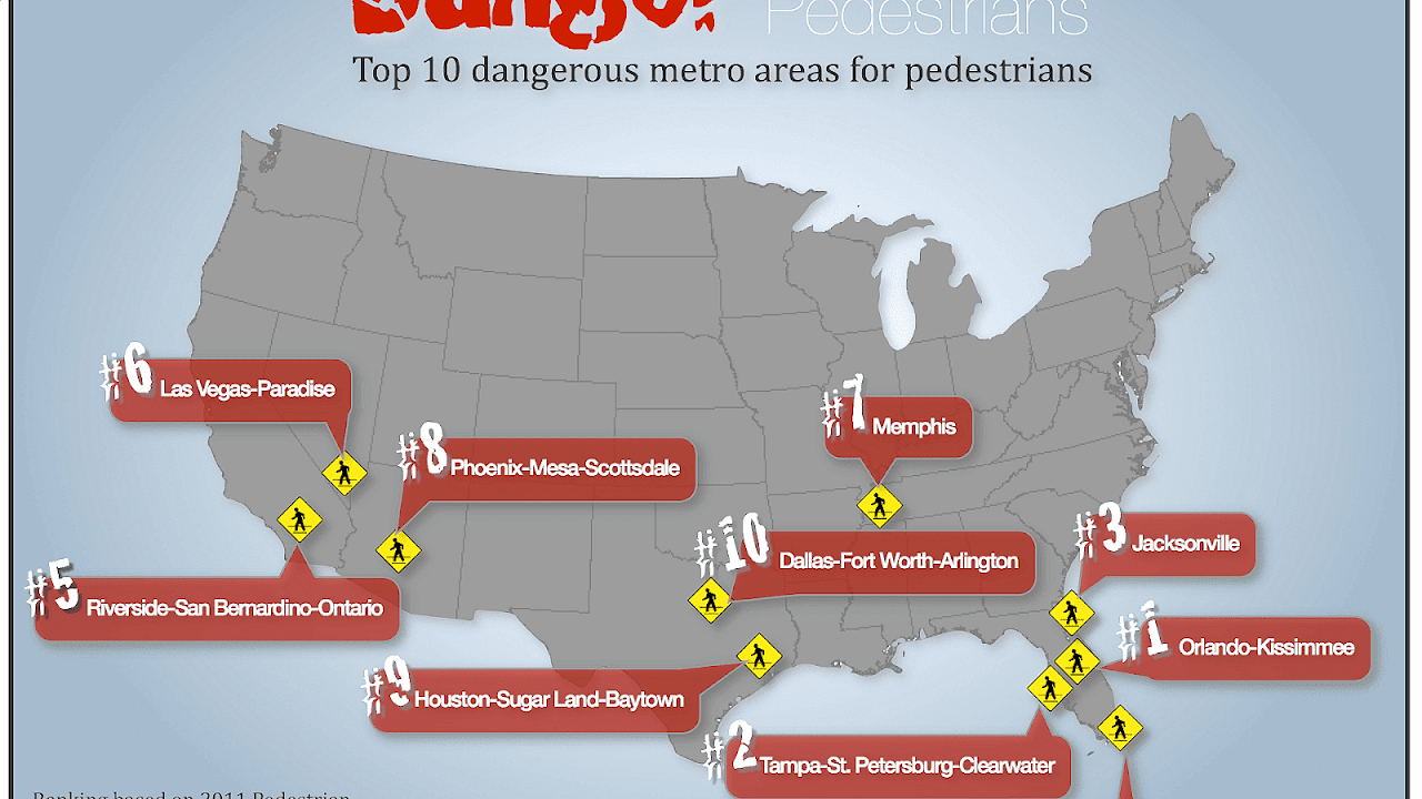 Worlds Most Dangerous Cities