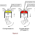 Car Diesel Engine Diagram