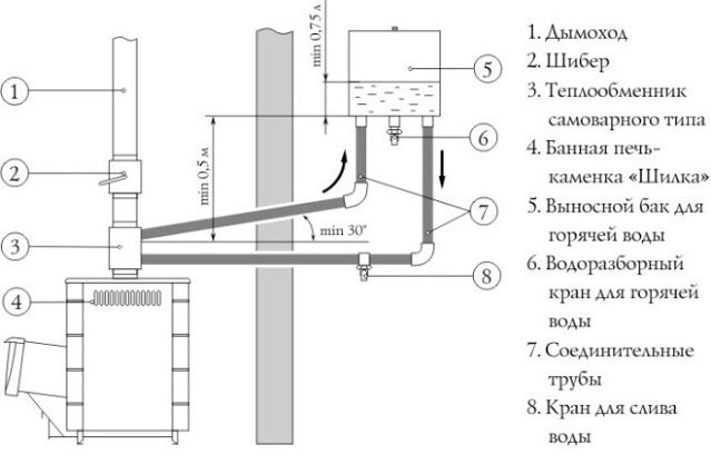 Услуги сантехника в Москве и Московской области