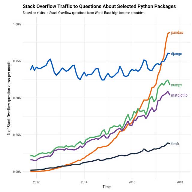 best programming language,top programming languages,python programming language,learn programming,programming for beginners,c++ programming language,c programming language,top programming language,programming language 2019,learn programming language