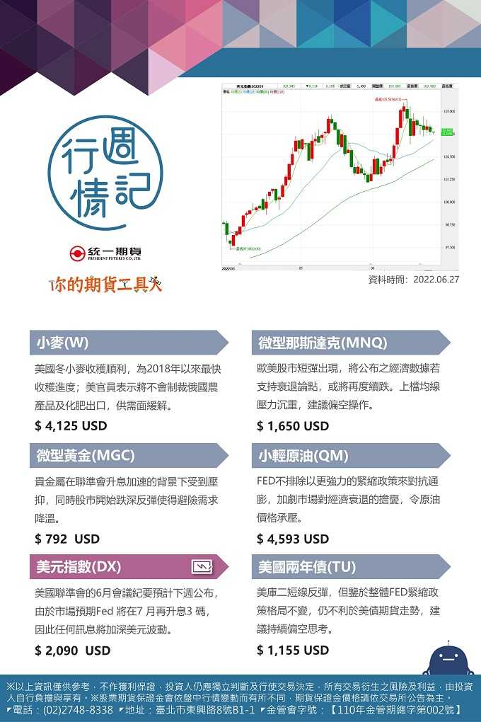 統一行情週記