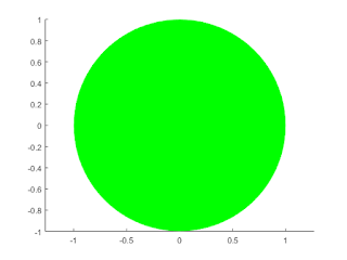 filled circle in MatLab