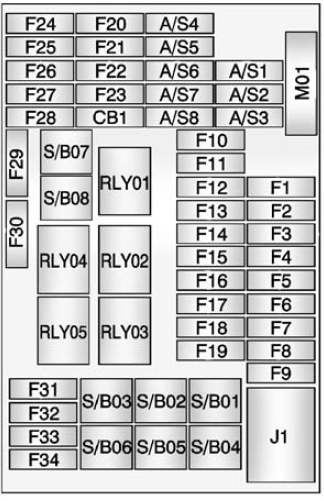 Instrument Fuse Panel Diagram