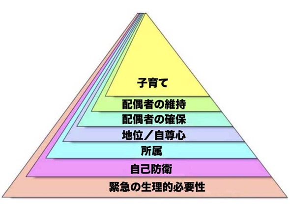 マズロー2