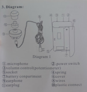 Gambar Diagram Alat Dengar AXVA EX-13